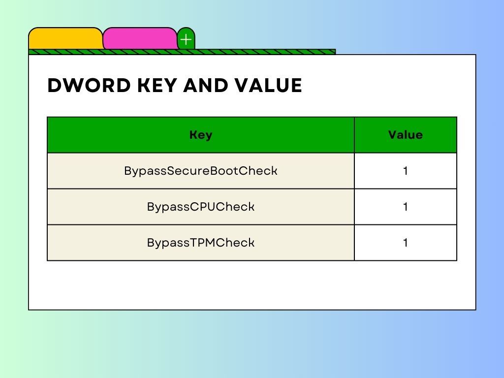 dword key and Values