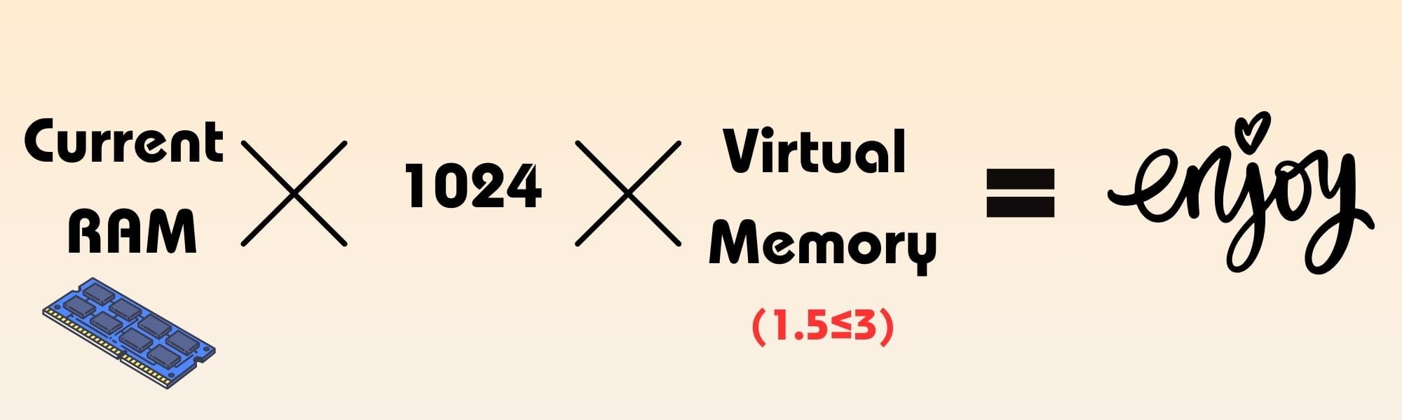 virtual memory equation